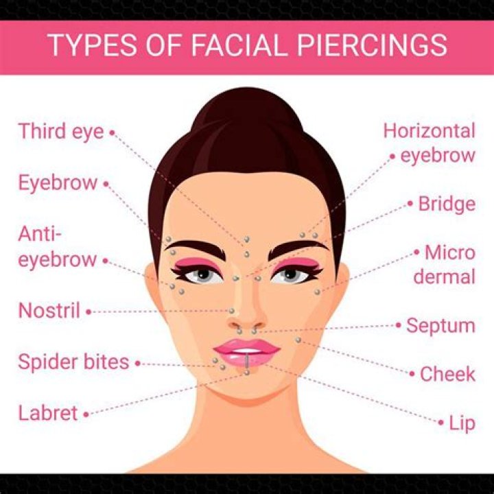 What is considered a surface piercing?