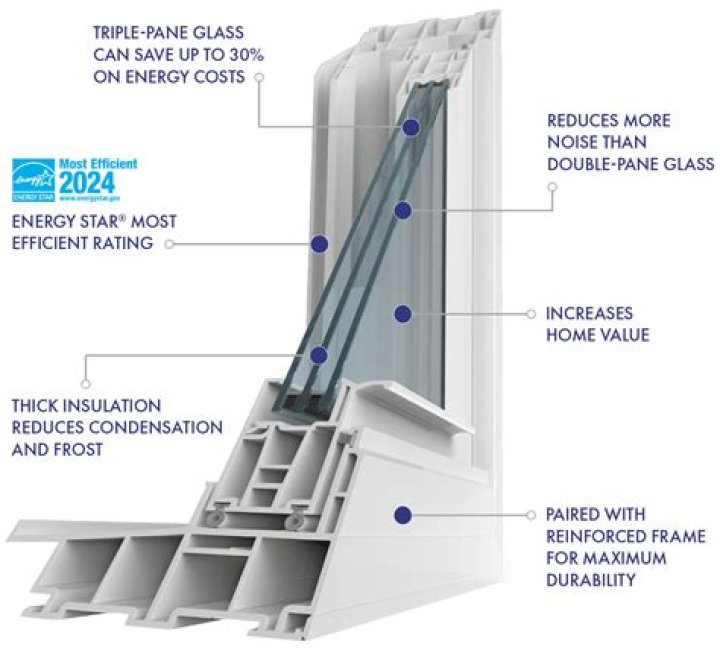 What is the advantage of triple pane windows?