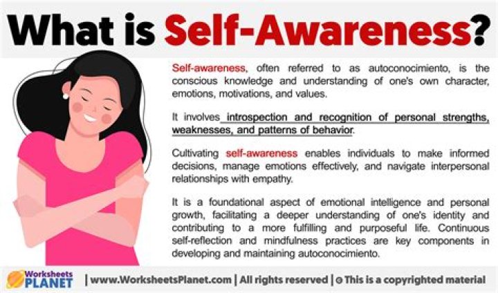 What is the awareness of ourselves and our environment?
