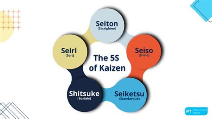What is the difference between 5s and Kaizen?