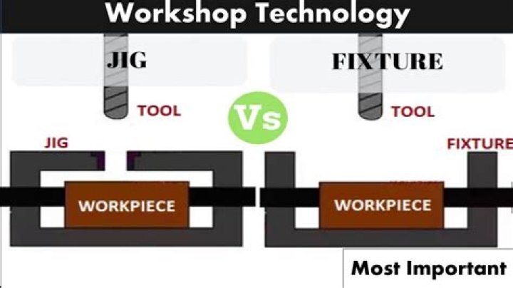 What is the difference between a fixture and a trade fixture?
