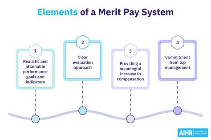 What is the difference between merit pay and bonus?