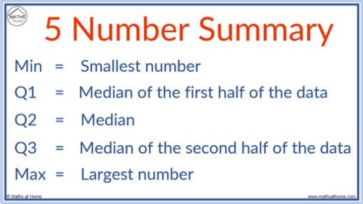 What is the five number summary in math?