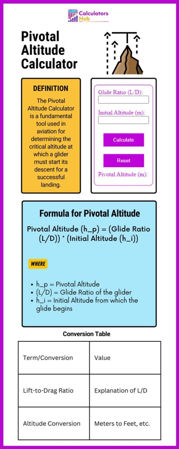 What is the formula for pivotal altitude?