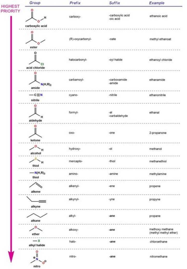 What is the meaning of Chem?