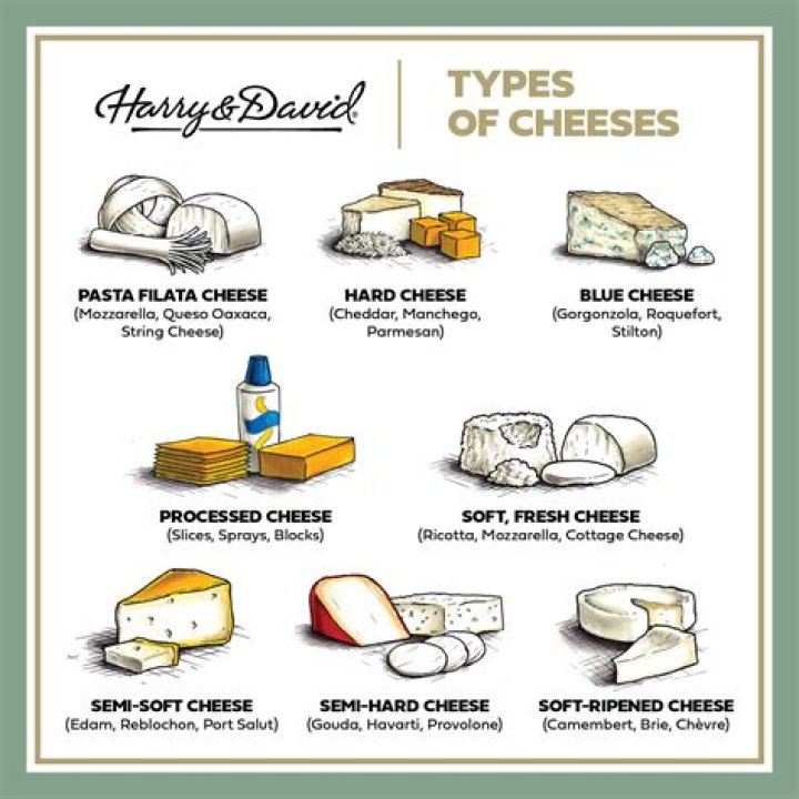 What kind of cheese does not require refrigeration?