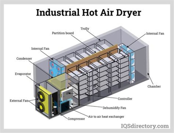 What metal is a dryer made of?