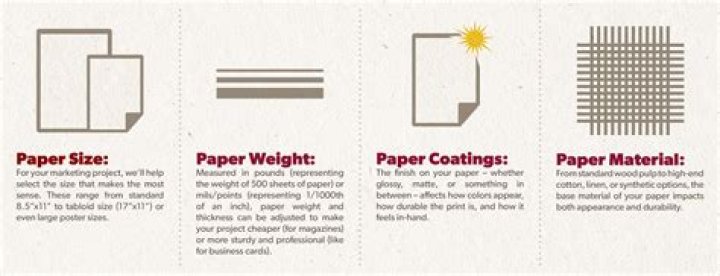 What paper do you use for screen printing?