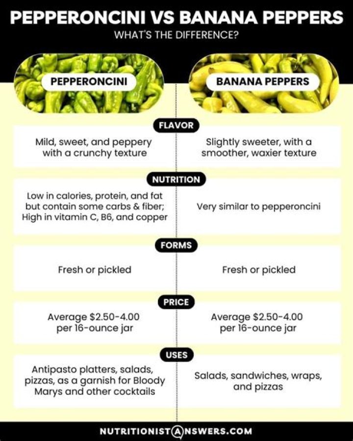 What pepper is similar to pepperoncini?
