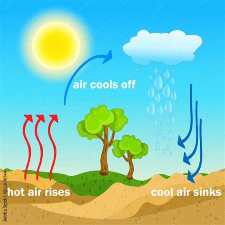 Why is the ground colder than the air?