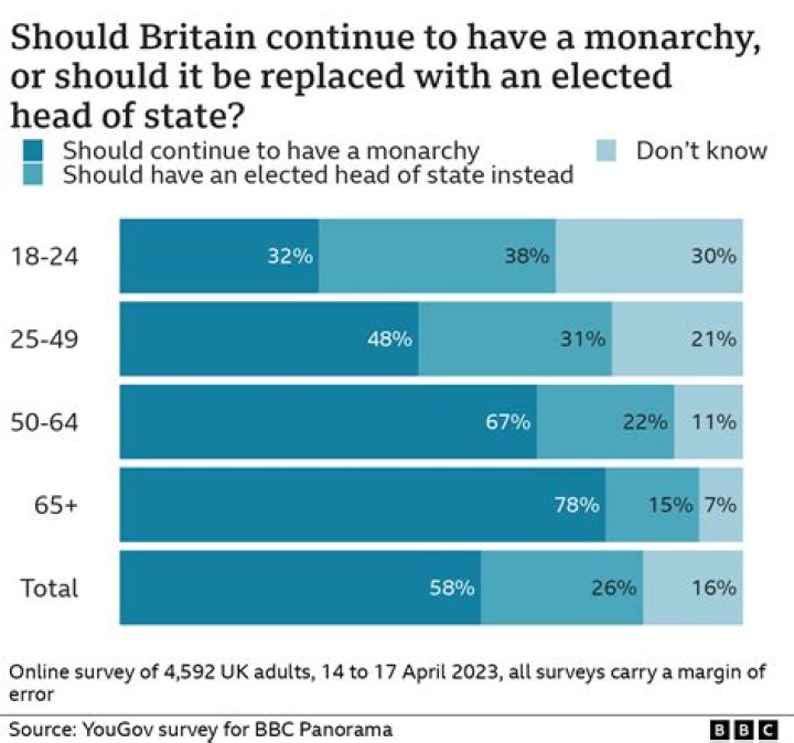 YouGov poll: British people think Prince Harry ‘should have his title removed’